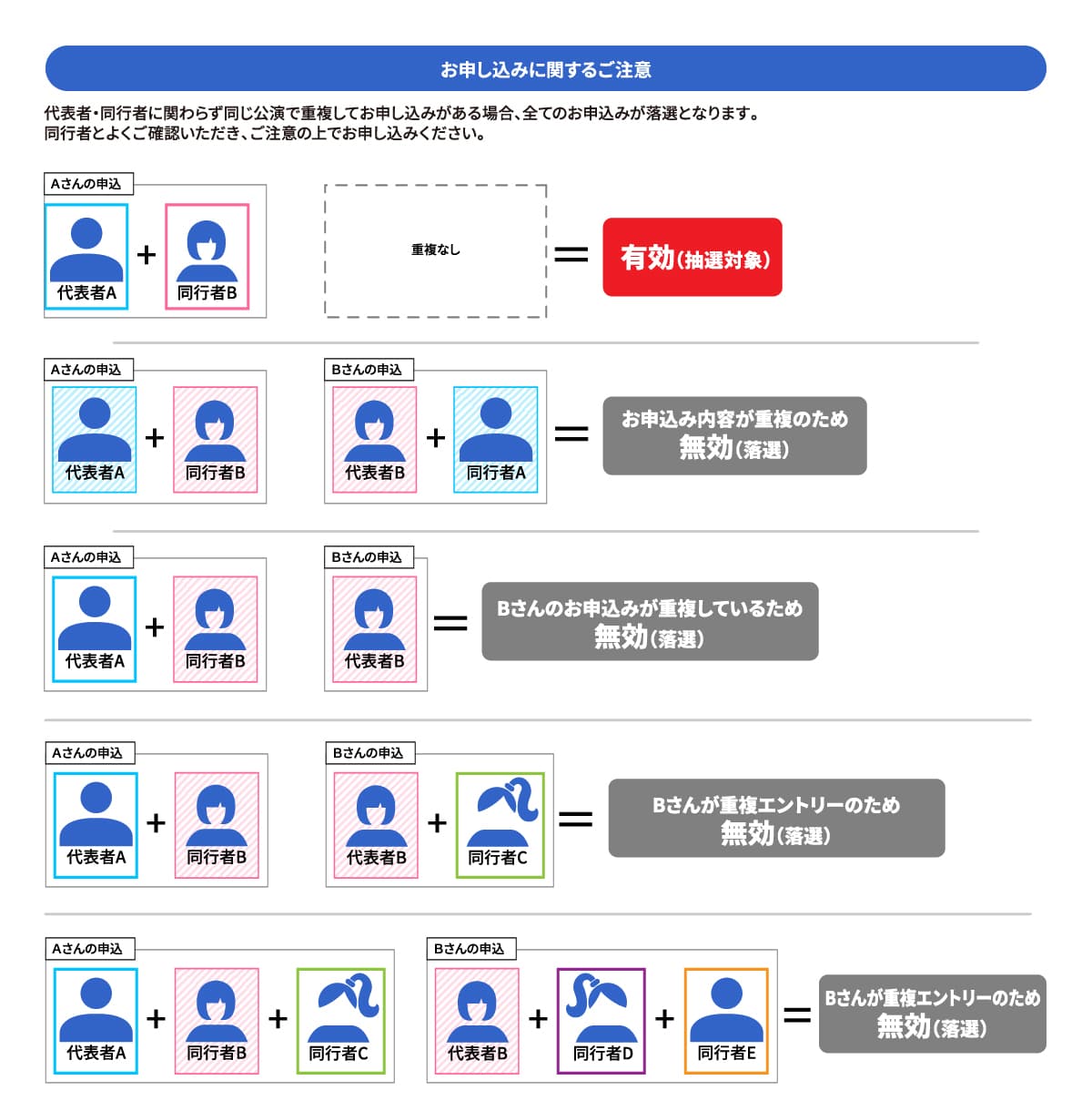 注意事項