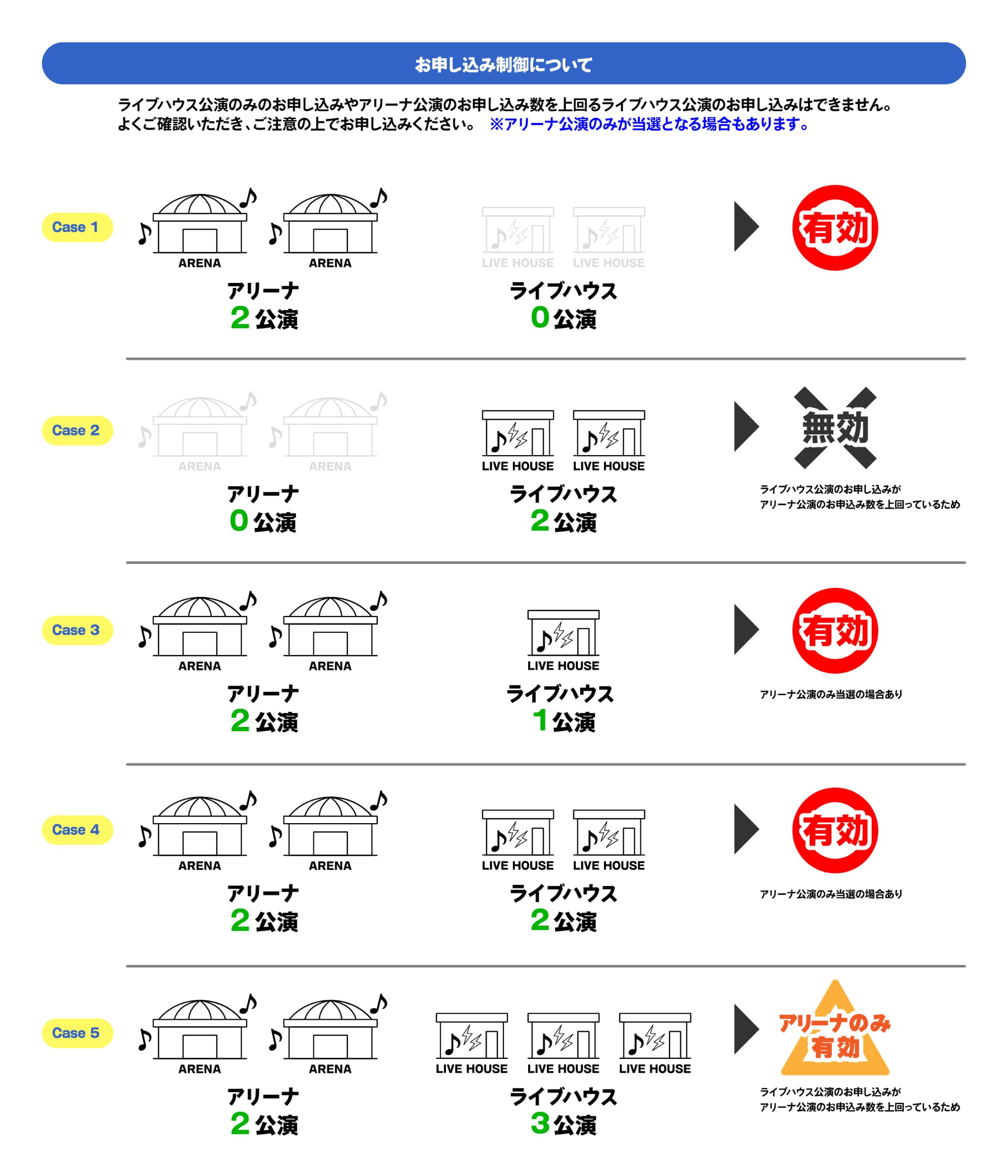申込制御