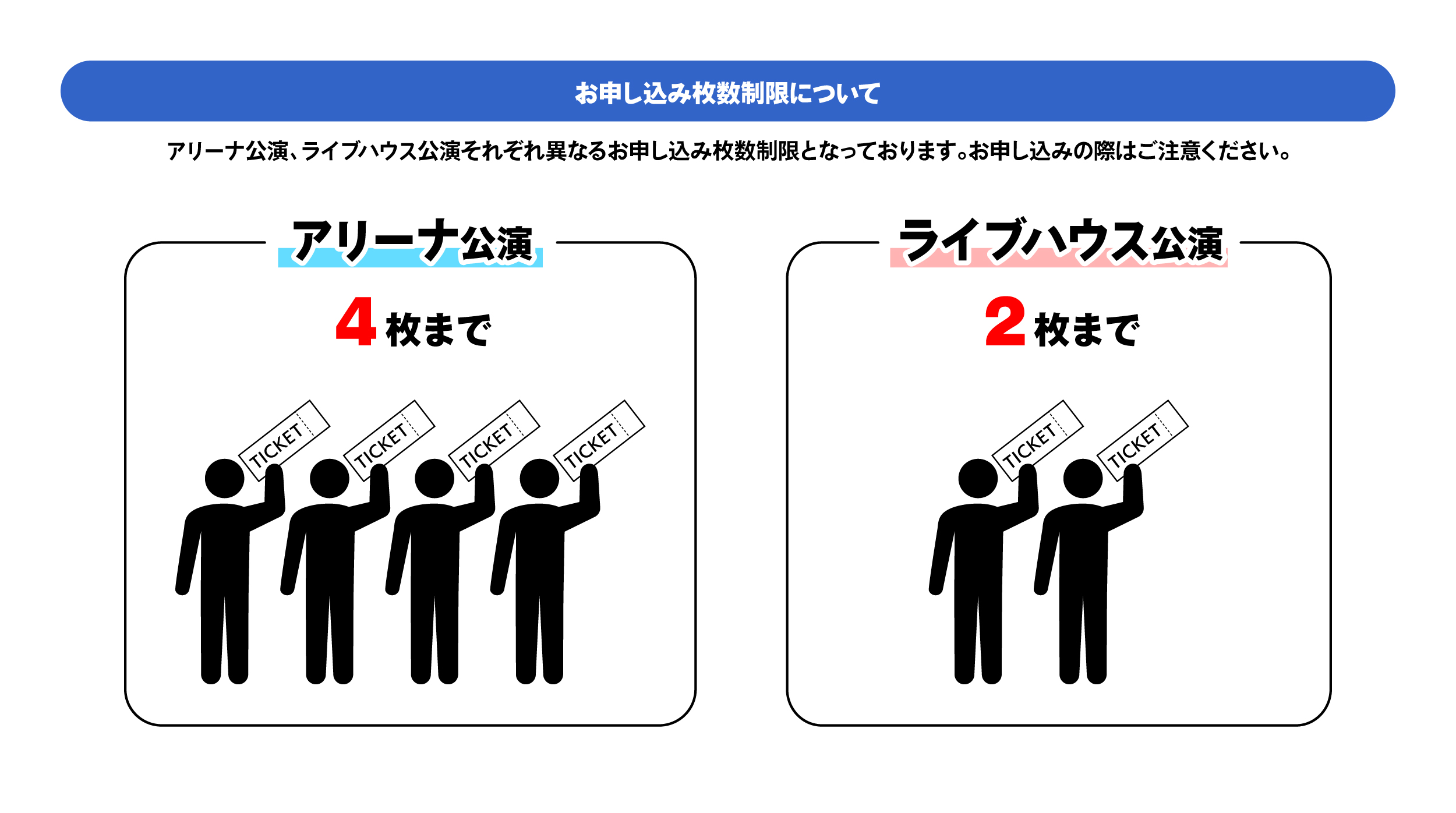 枚数制限