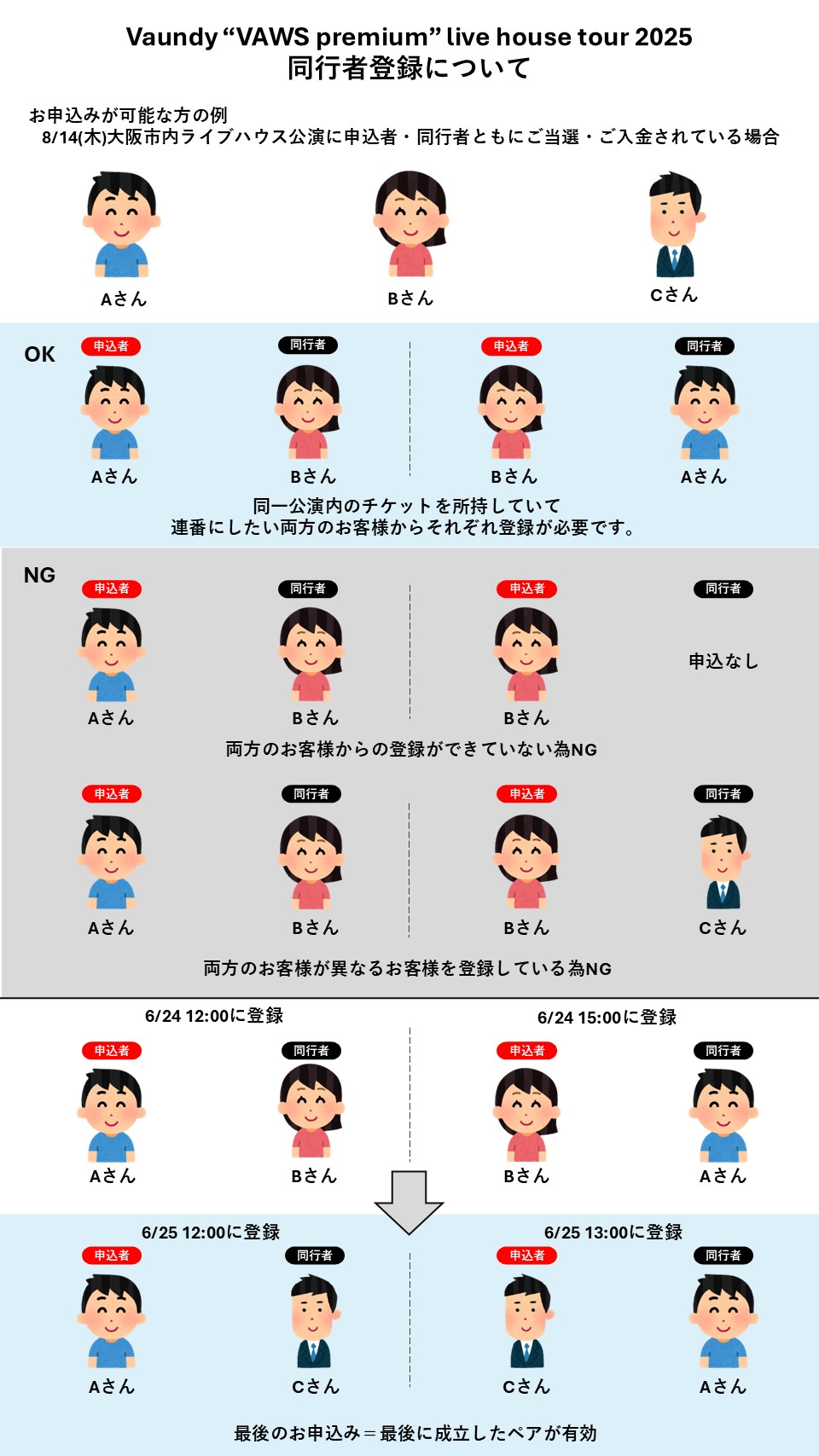同行者組み合わせ方法